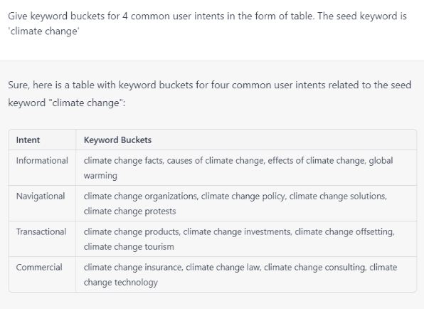 Keyword Buckets