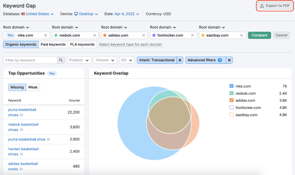 Keyword Gap Overview - DIY SEO