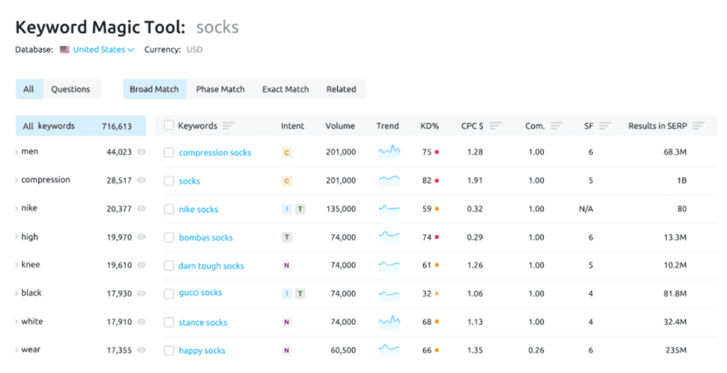 Keyword Magic Tool Overview Keyword Magic Tool Overview