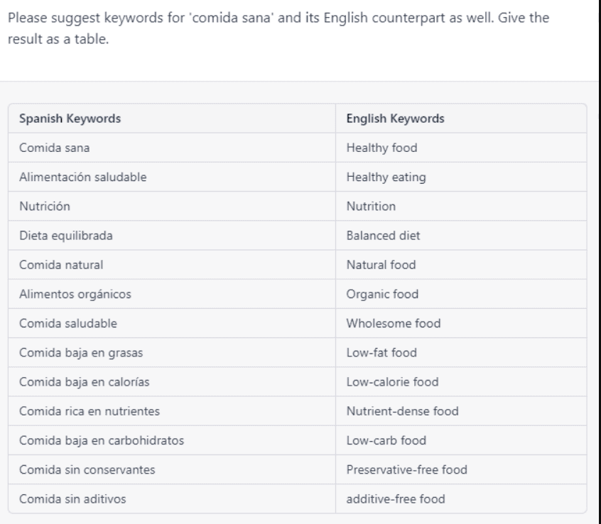 Keywords for comida sana