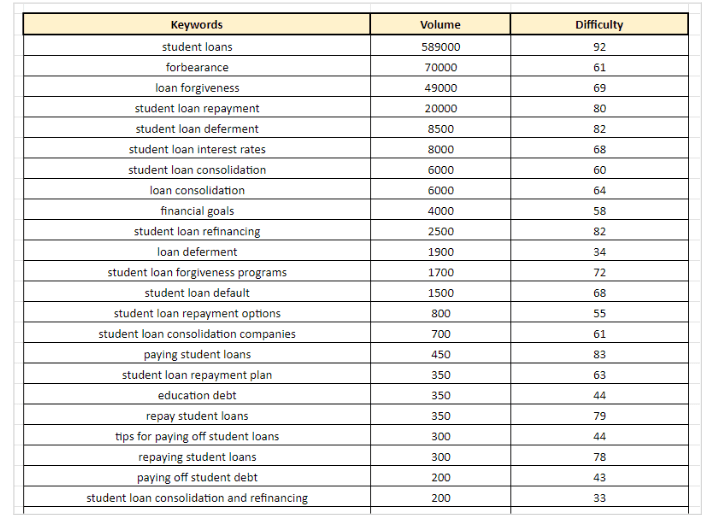 Keywords to see their fitment - ChatGPT For Keyword Research