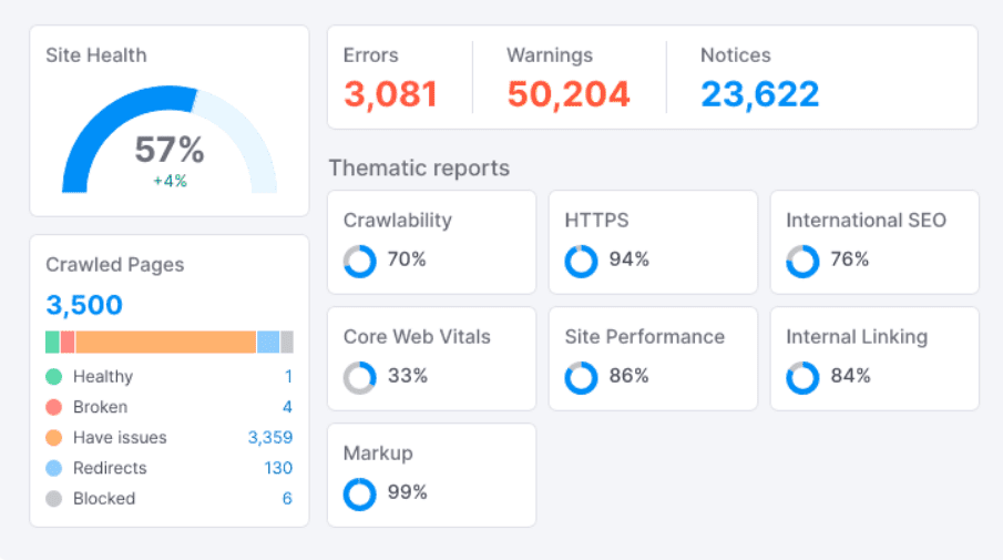 Technical Consideration - DIY SEO