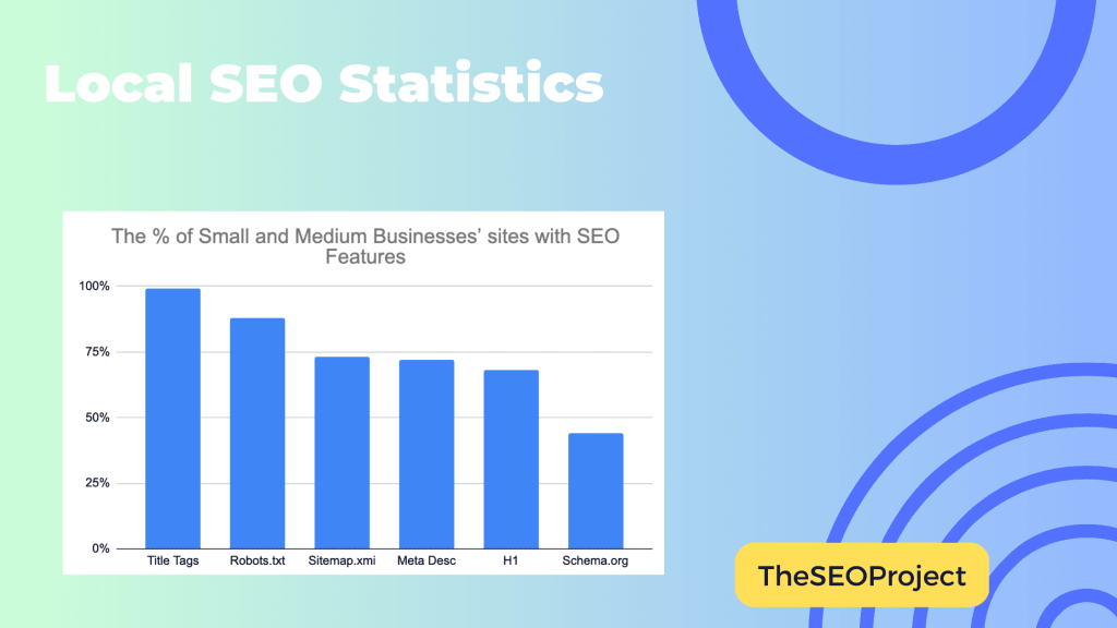 Local SEO Statistics