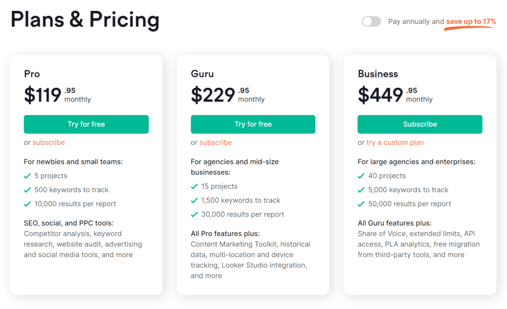 Pricing Plans of Semrush