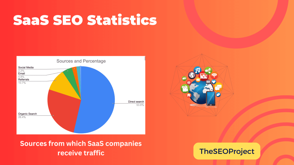 SaaS SEO Statistics