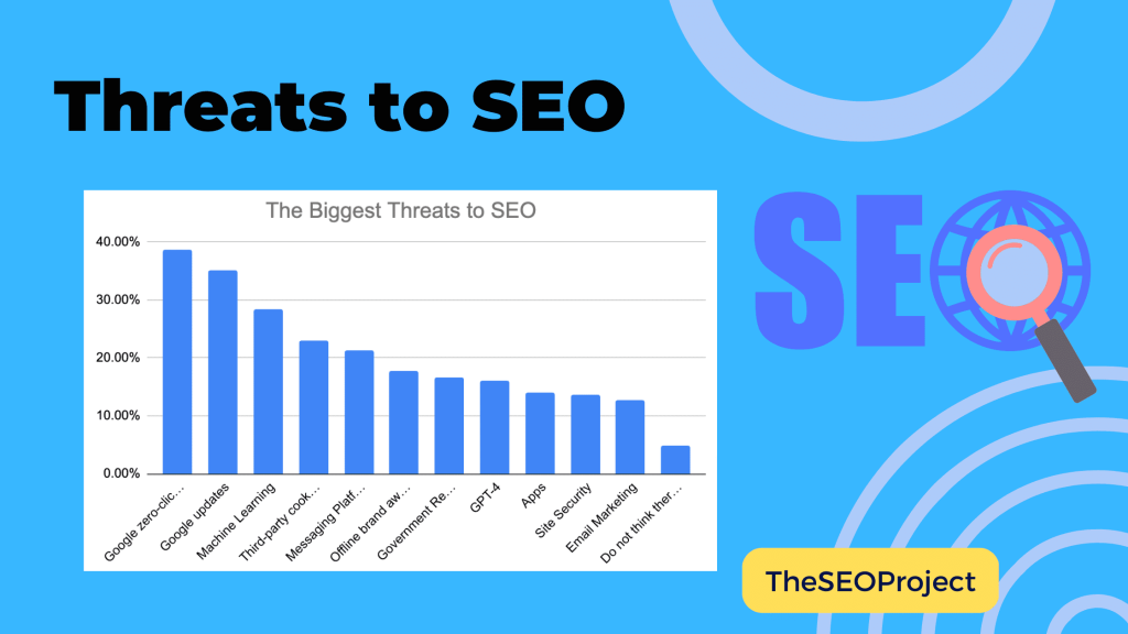 Threats to SEO 