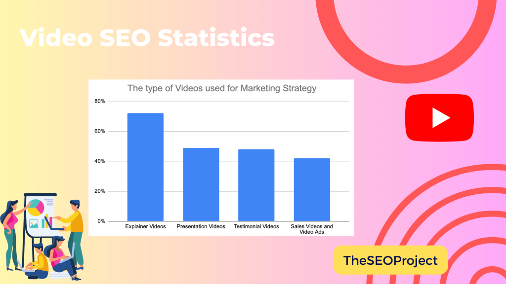 Video SEO statistics