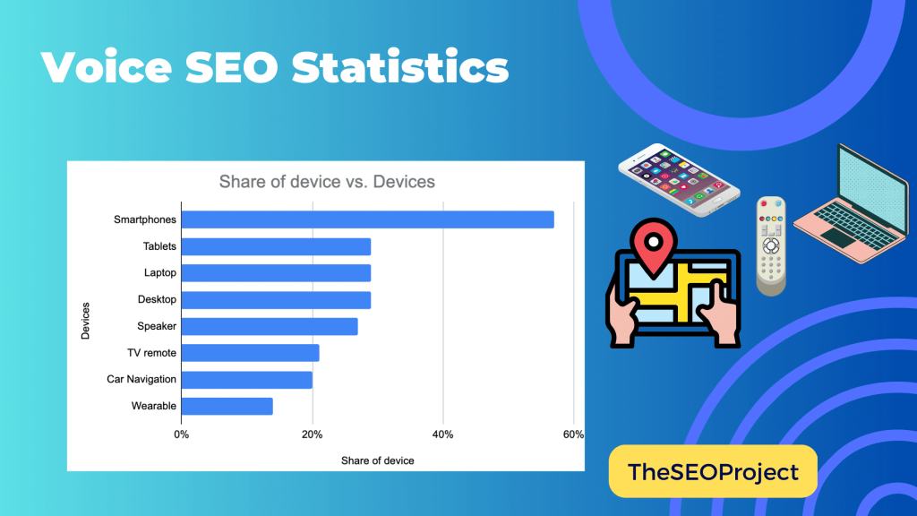 Voice SEO statistics