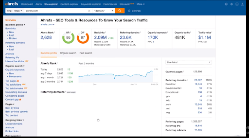 Ahrefs' backlink analysis features