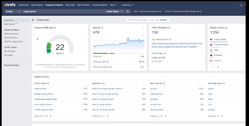 Ahrefs' keyword research capabilities