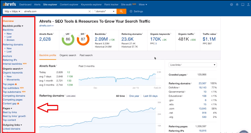 Ahrefs' user interface and ease of use