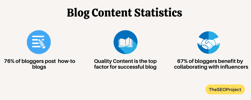 Blog Content Statistics