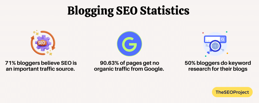Blogging SEO Statistics