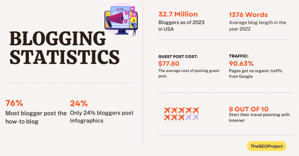 Blog Statistics 83+ Blogging Statistics, Facts And Trends In 2025