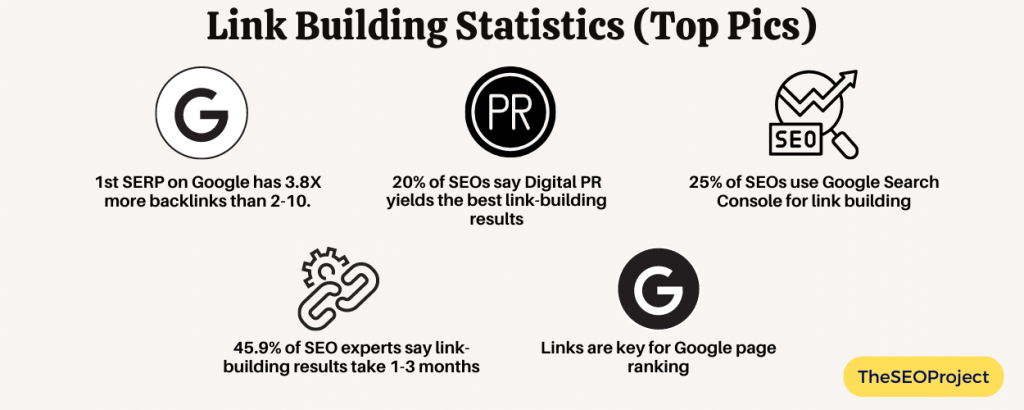 Link Building Statistics (Top Pics)