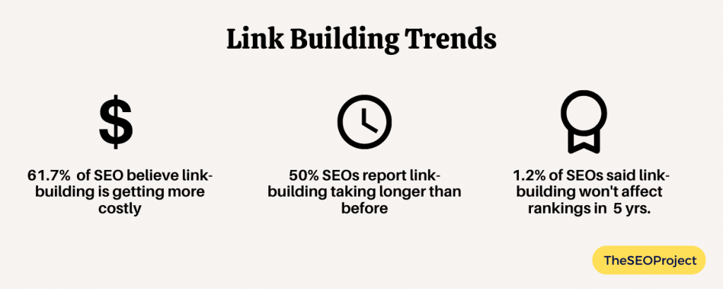 Link Building Trends