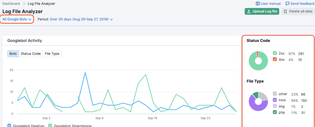 Log File Analysis- Semrush Review Log File Analysis- Semrush Review