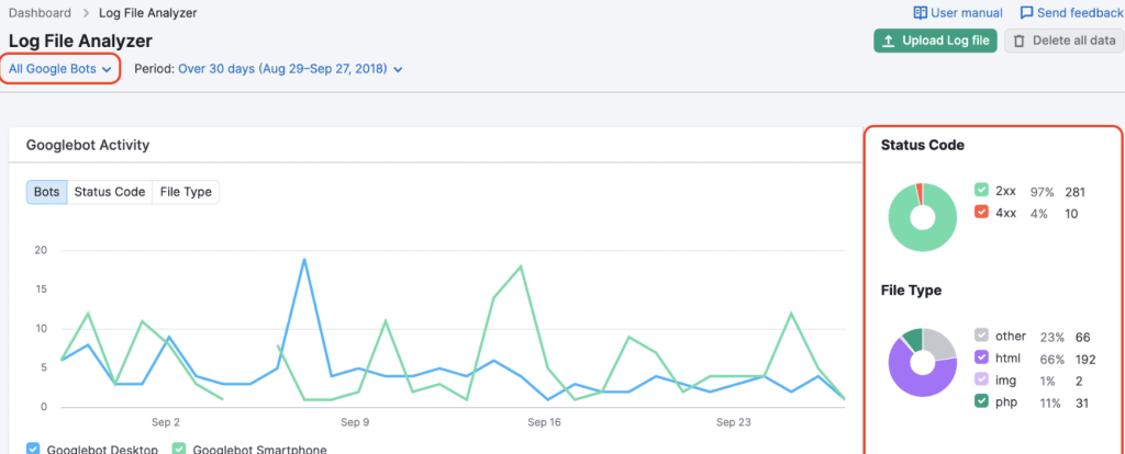 Log File Analysis- Semrush Review