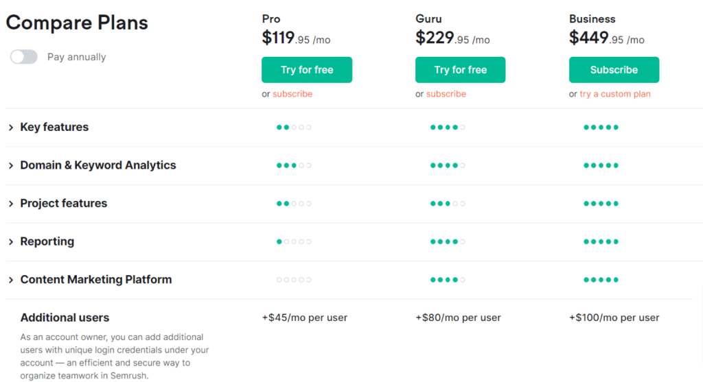 Semrush Pricing Semrush Pricing