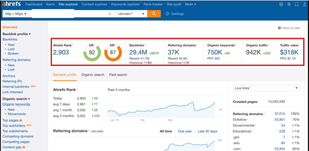 Ahrefs Competitor analysis