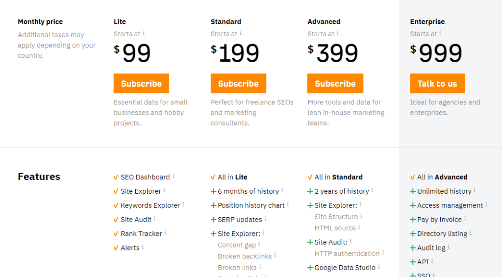 Ahrefs Pricing