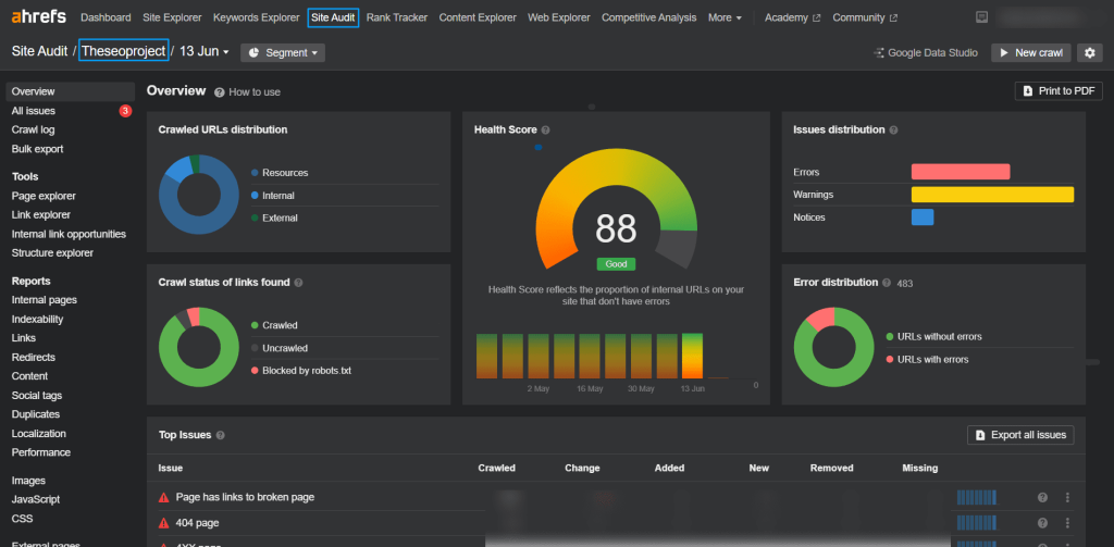 Ahrefs Site Audit