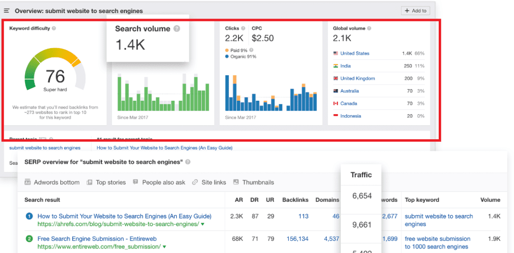 Ahrefs keyword explorer