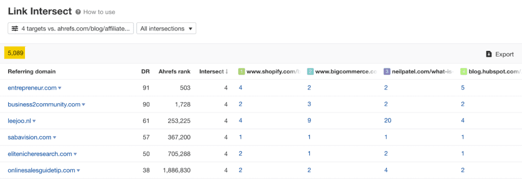 Ahrefs link intersect