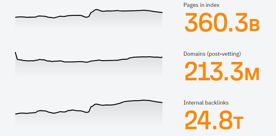  Backlink analysis