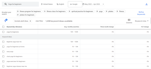 Choosing Effective Primary Keywords