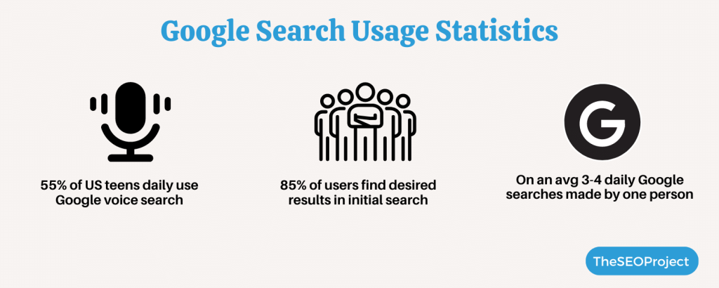 Google Search Usage Statistics