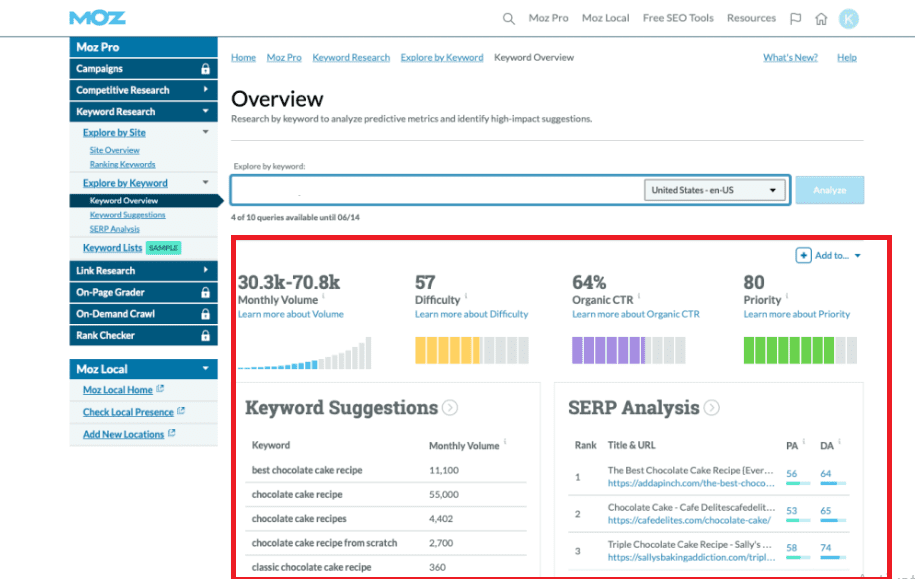 Moz keyword researcher