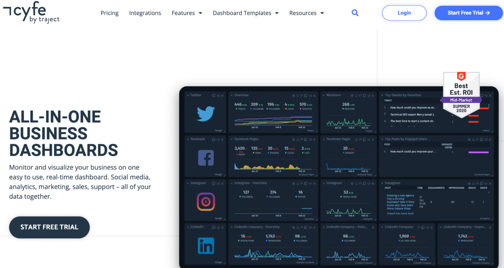 Cyfe overview