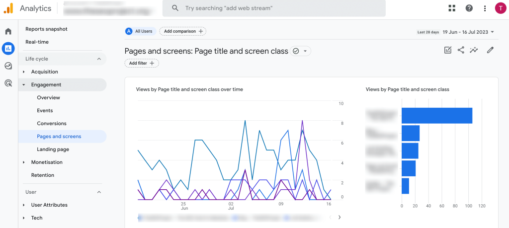 Google analytics