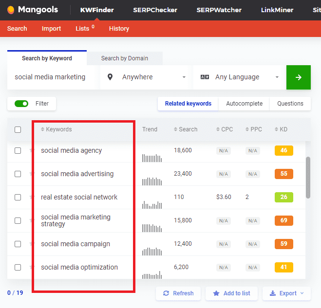 Long tail keyword for social media marketing