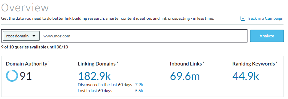 Moz Backlinks Analysis