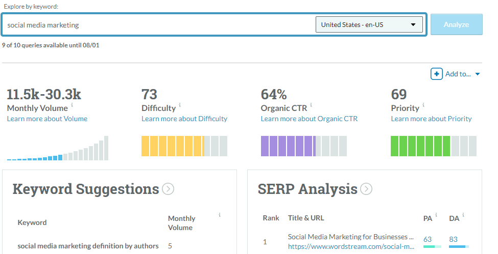 Moz Keyword Research Tool