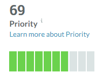 Moz Priority Score