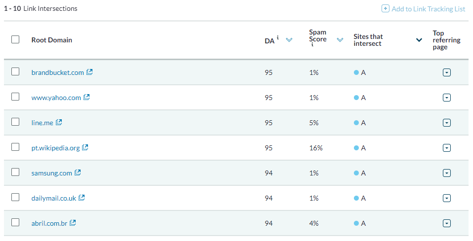 Moz link analysis