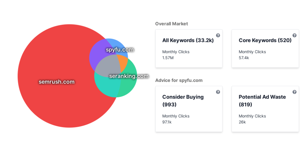 PPC Research- ppc kombat