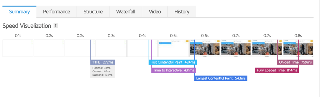 Page Load Speed Optimization - shopzilla Page Load Speed Optimization - shopzilla