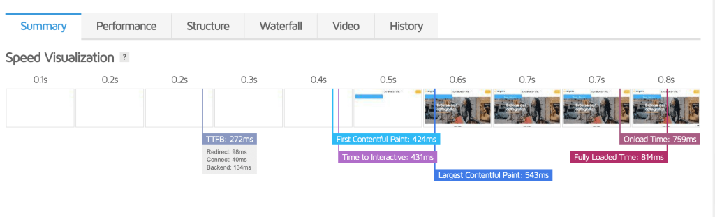 Page Load Speed Optimization - shopzilla