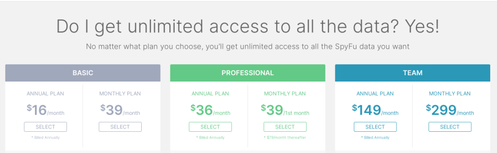 SpyFu Pricing Structure SpyFu Pricing Structure