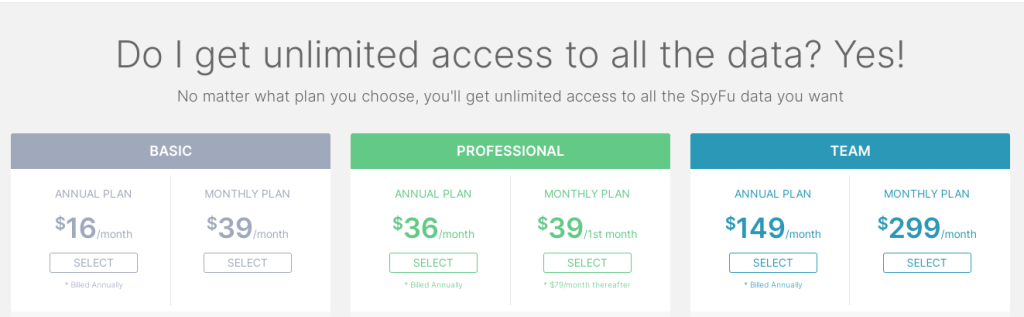 SpyFu Pricing Structure