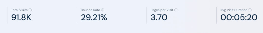 bounce rate on similarweb- shopzilla bounce rate on similarweb- shopzilla
