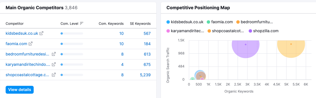 competitor analysis- shopzilla