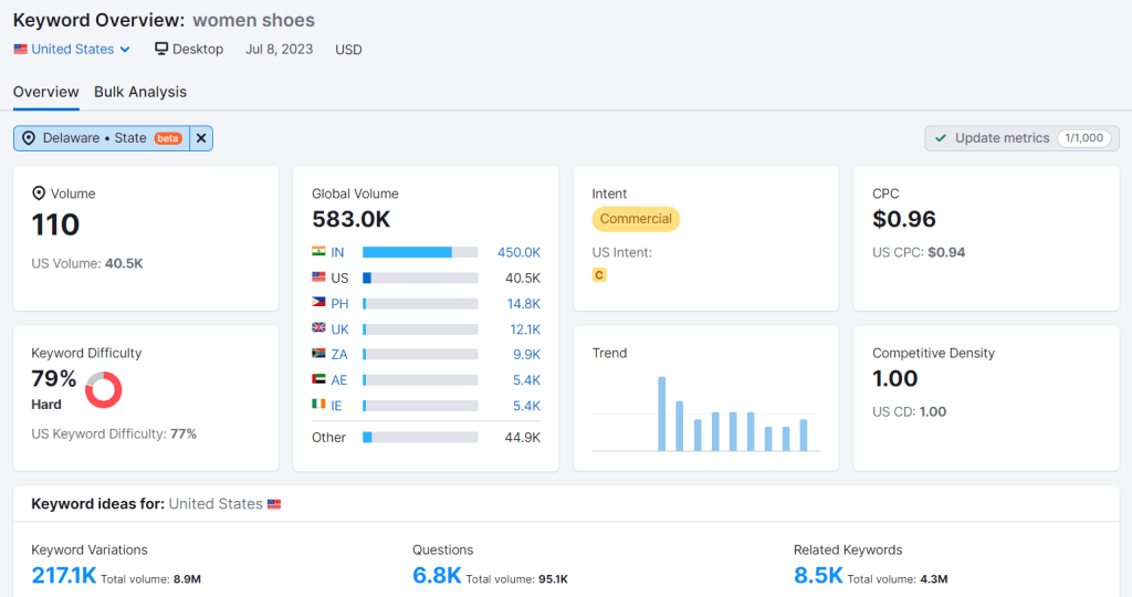 keyword overview for women shoes