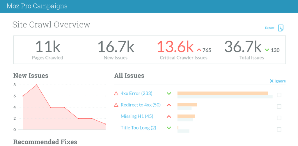 Moz pro site audit