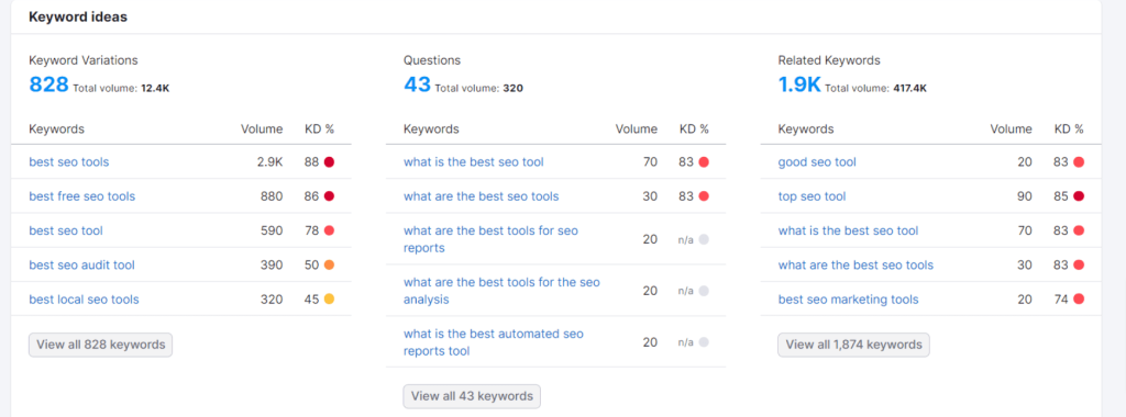 Semrush keyword research 