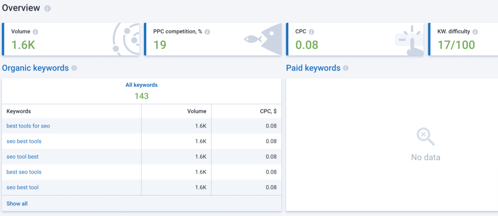 Serpstat Keyword Research 